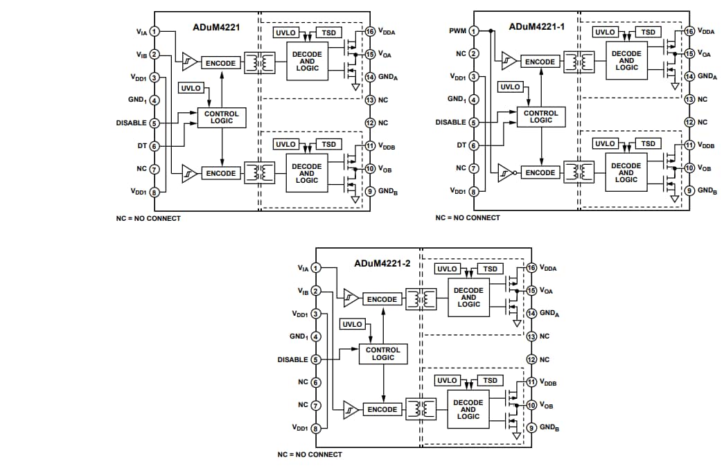 Blockdiagramm - Analog Devices Inc. ADuM4221/-1/-2 Halbbrücken-Gate-Treiber