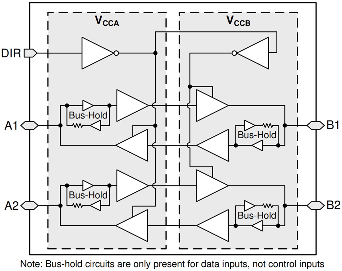 Blockdiagramm - Texas Instruments SN74AXCH2T45 Bus-Transceiver mit Dual-Versorgung
