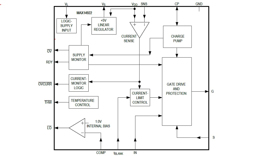 Blockdiagramm - Analog Devices Inc. MAX14922 High-Side-Schaltregler