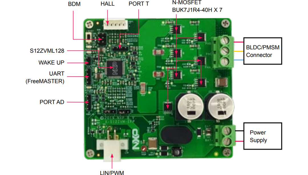NXP Semiconductors S12ZVM-EFP Referenzdesign für elektrische Kraftstoffpumpen