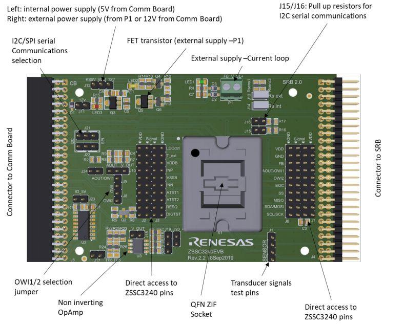 Renesas Electronics ZSSC3240 Evaluierungskit