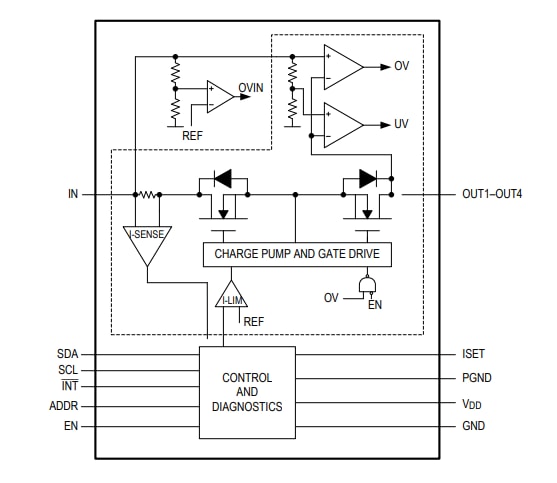 Blockdiagramm - Analog Devices Inc. MAX2008x Kamera-Leistungsschutz-ICs