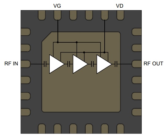Blockdiagramm - Qorvo QPA261x X-Band-Leistungsverstärker