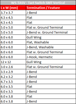 Würth Elektronik Taktschalter