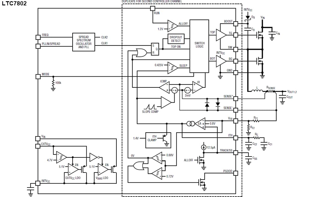 Blockdiagramm - Analog Devices Inc. LTC7802 und LTC7802-3.3 Abwärtsregler