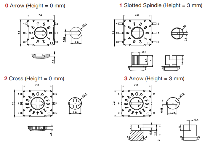 Tabelle - C&K Switches RTF Kodierte 7,2-mm-DIP-Drehschalter