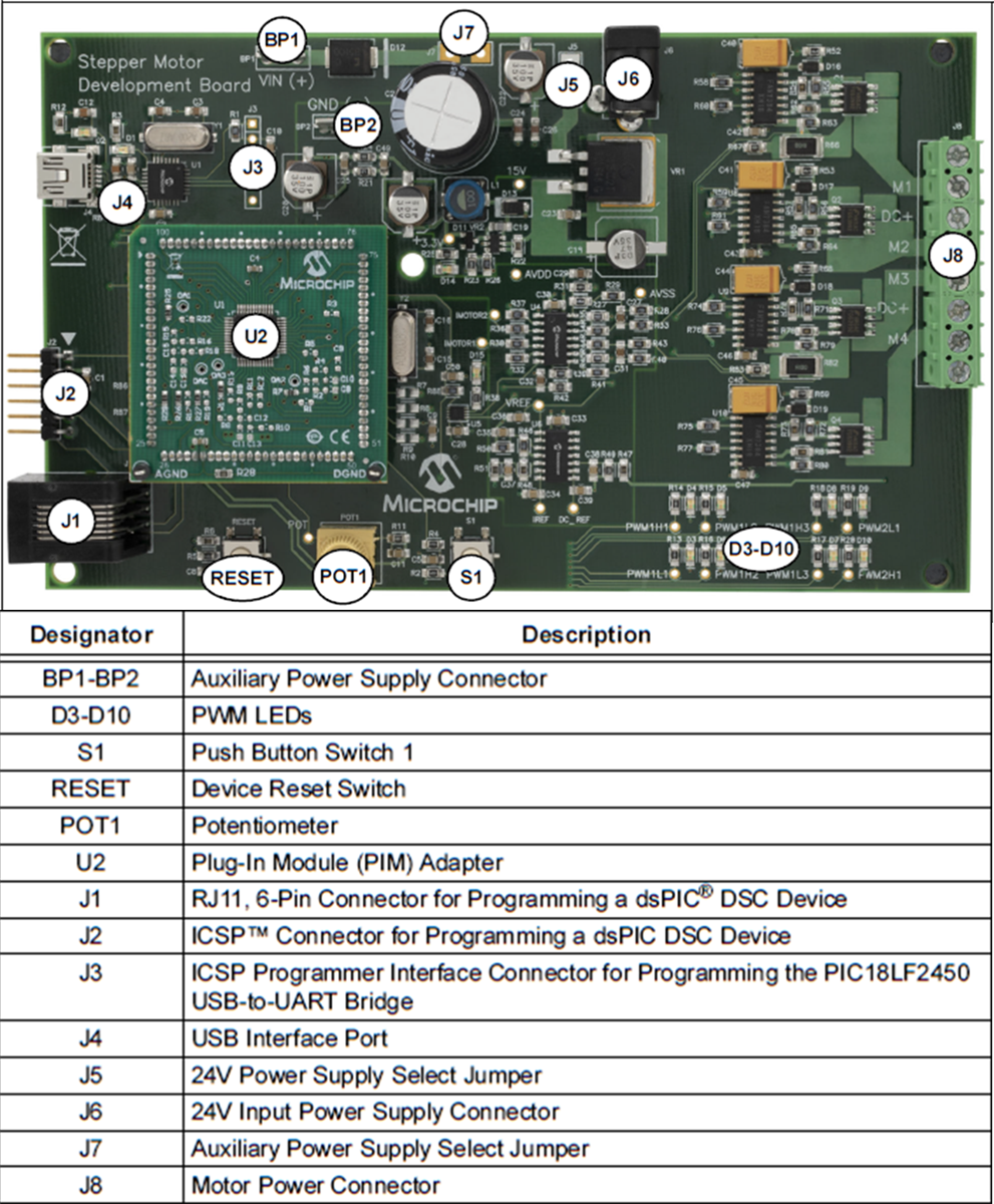 Microchip Technology dsPICDEM™ MCSM-Development Board (DM330022-1)