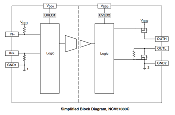 Blockdiagramm - onsemi NCV57080 Isolierte Hochstrom-Gate-Treiber