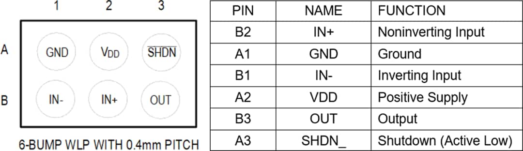 Technische Zeichnung - Analog Devices Inc. MAX40108 Stromsparender Präzisions-Operationsverstärker