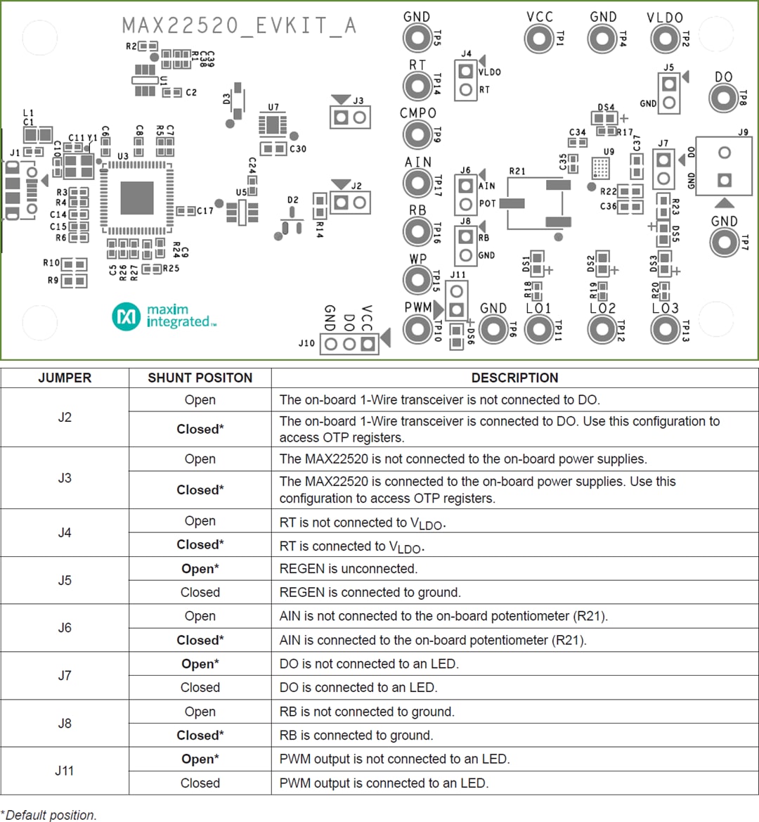 Technische Zeichnung - Analog Devices Inc. MAX22520 Evaluierungskit