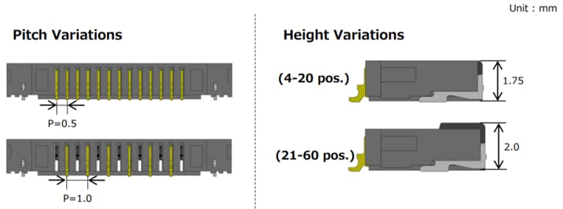Hirose Electric TF31 Front-Flip-FPC-/FFC-Steckverbinder mit einem Rastermaß von 0,5 mm/1 mm