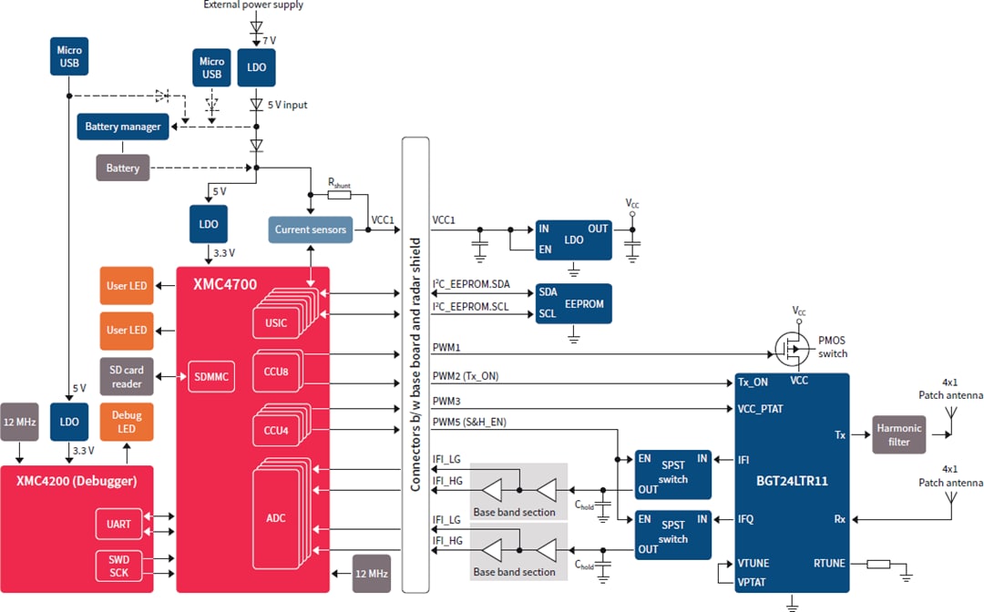 Infineon Technologies Sense2GoL Impuls-Development Kit