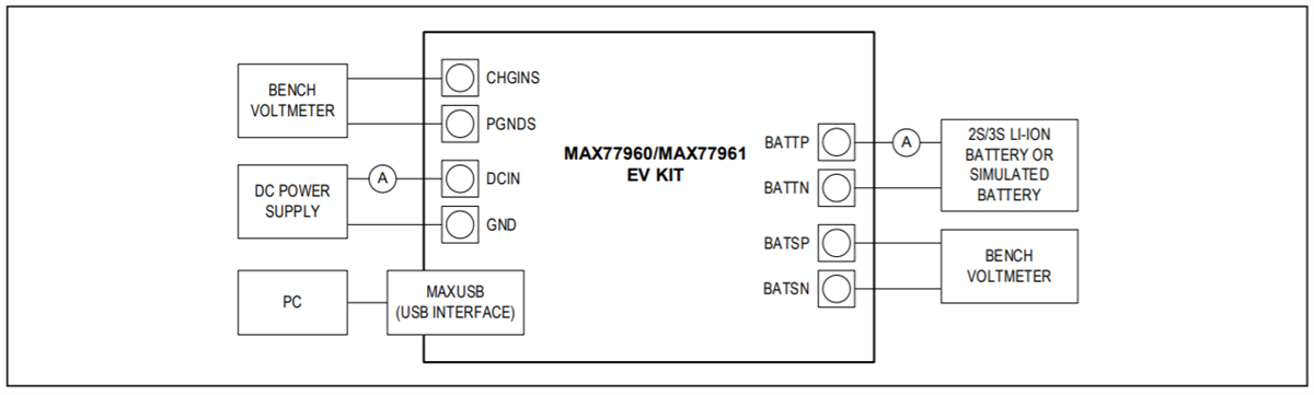 Blockdiagramm - Analog Devices Inc. MAX77960/MAX77961 Evaluierungskit