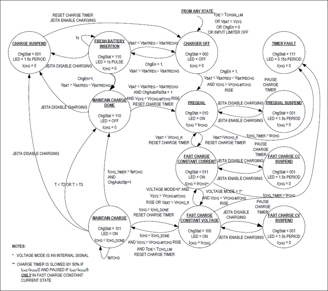 Blockdiagramm - Analog Devices Inc. MAX20353 Leistungsmanagement-IC für Wearables