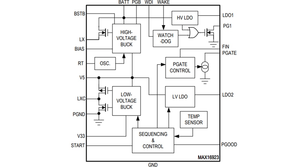 Blockdiagramm - Analog Devices Inc. MAX16923 Automotive-Display-PMICs