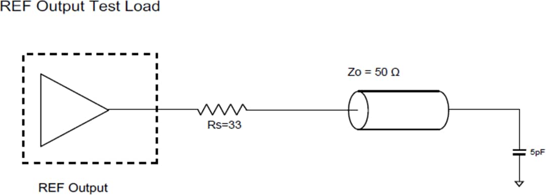 Applikations-Schaltungsdiagramm - Diodes Incorporated PI6CG33x Gen-4-/5-konforme Taktgeneratoren