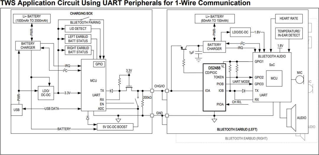 Applikations-Schaltungsdiagramm - Analog Devices Inc. DS2488 1-Wire-Dual-Anschluss-Link
