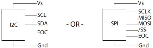 Applikations-Schaltungsdiagramm - Amphenol All Sensors DLHR Digitale Niederspannungs-Drucksensoren