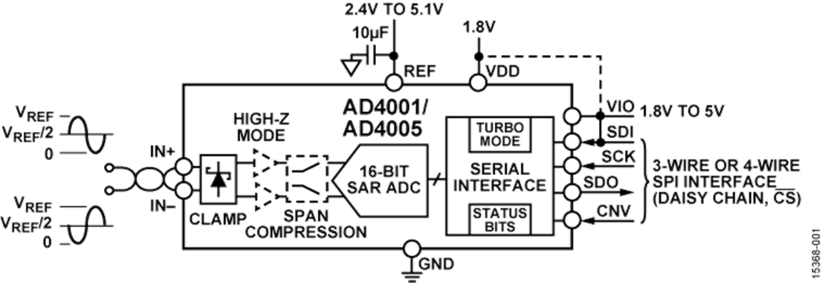 Blockdiagramm - Analog Devices Inc. AD4001/AD4005 16-Bit-Differential-SAR-ADCs