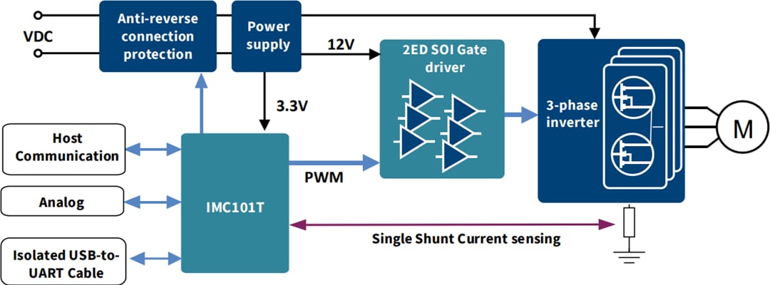 Blockdiagramm - Infineon Technologies REF-VACUUM-C101-2ED Referenzdesign
