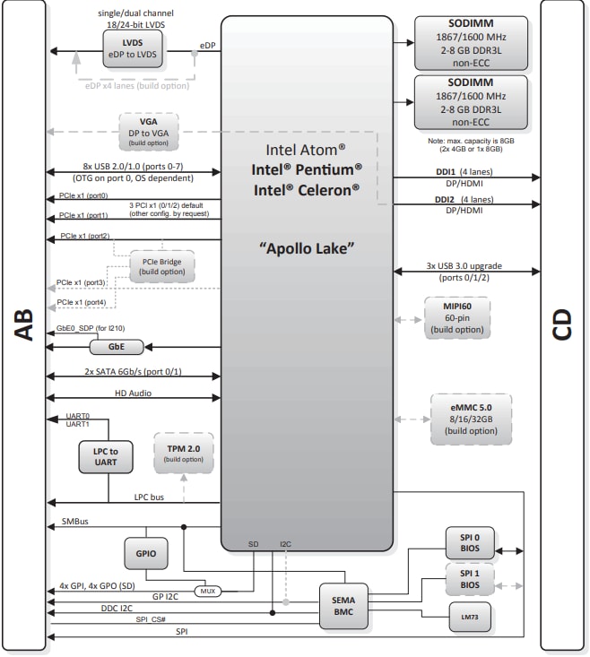 Blockdiagramm - ADLINK Technology cExpress-AL COM Express® Module