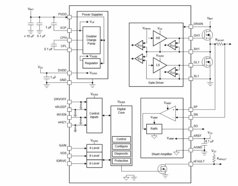 Blockdiagramm - Texas Instruments DRV8106-Q1 Automotive-Smart-Gate-Treiber