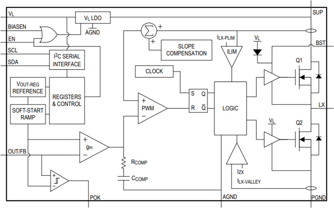 Blockdiagramm - Analog Devices Inc. MAX77533 Abwärtsregler mit hohem Wirkungsgrad