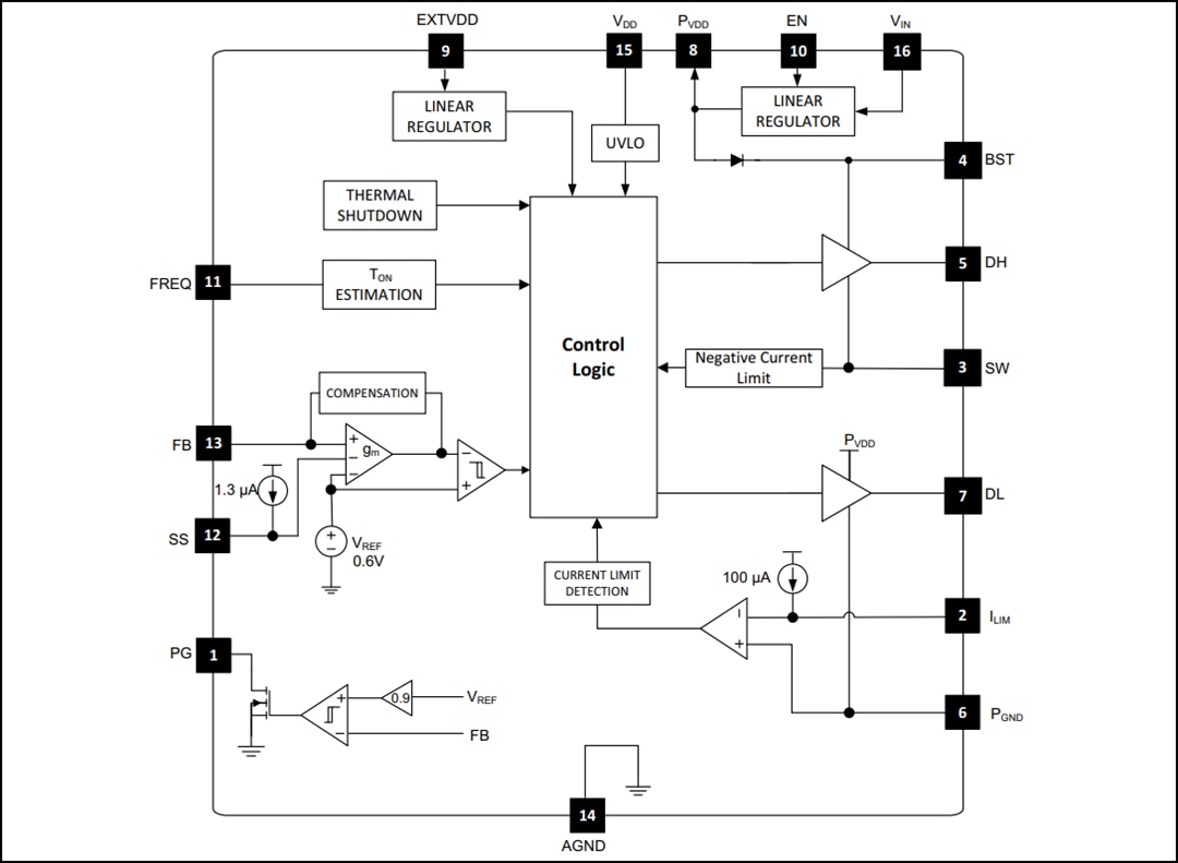 Applikations-Schaltungsdiagramm - Microchip Technology MIC2128 Synchroner Abwärtsregler