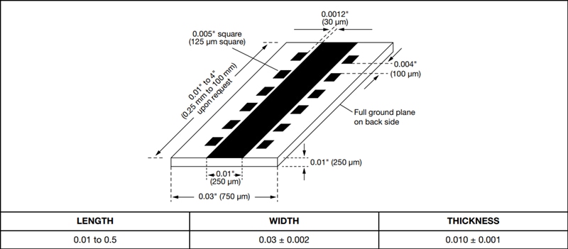 Vishay MTLP Micro-Strip-Übertragungsleitungs-Widerstandsarrays