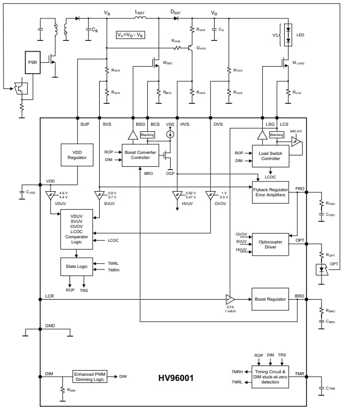 Blockdiagramm - Microchip Technology HV96001 LED-Controller