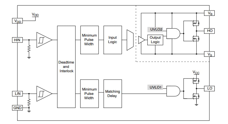 Blockdiagramm - onsemi NCD57200 Halbbrücken-Gate-Treiber