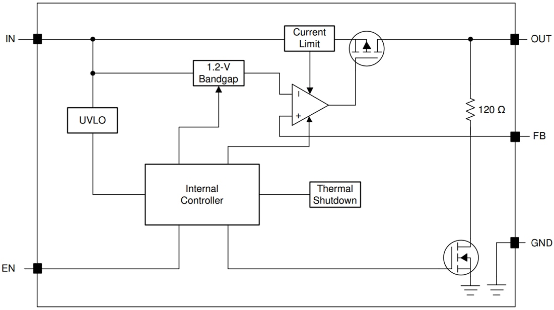 Blockdiagramm - Texas Instruments TPS784/TPS784-Q1 Ultra-Low-Dropout-Regler (LDO)