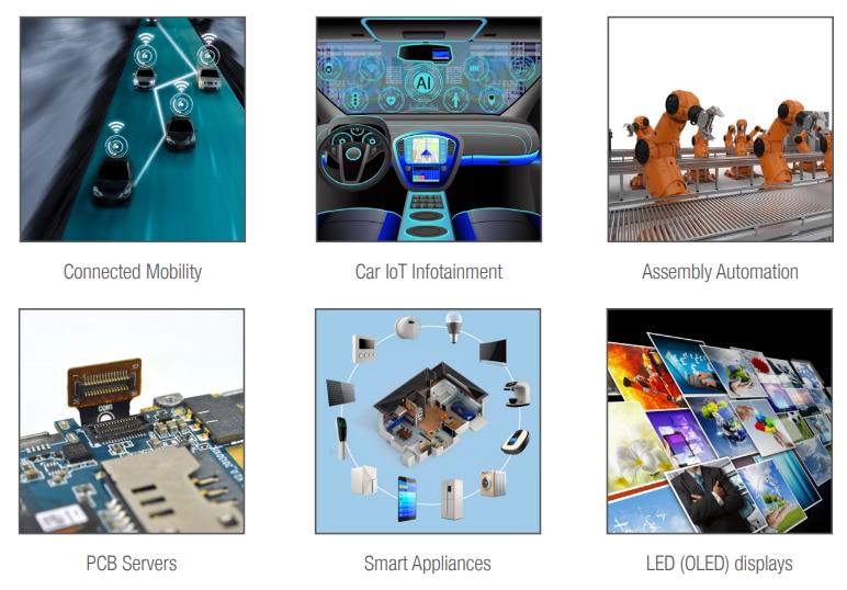 Molex Easy-On FFC-/FPC-One-Touch-Steckverbinder