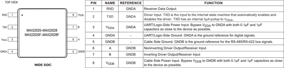Technische Zeichnung - Analog Devices Inc. MAX2202x/F Isolierte RS-485/RS-422-Transceiver