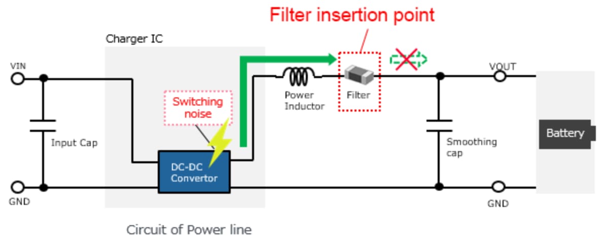 Murata Electronics Geräuschunterdrückung für Schnellladungen