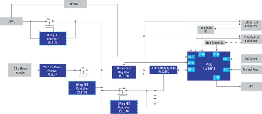 Blockdiagramm - Renesas Electronics Smart-Ohrhörergehäuse-Ladegerät