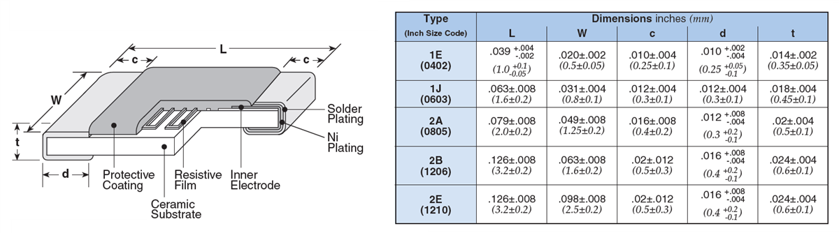 Tabelle - KOA Speer RN73R-2E Ultra-Präzisions-Dünnschichtwiderstände