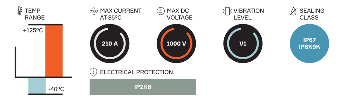 Tabelle - Aptiv HV RCS 800 Steckverbinder für Elektrofahrzeuge