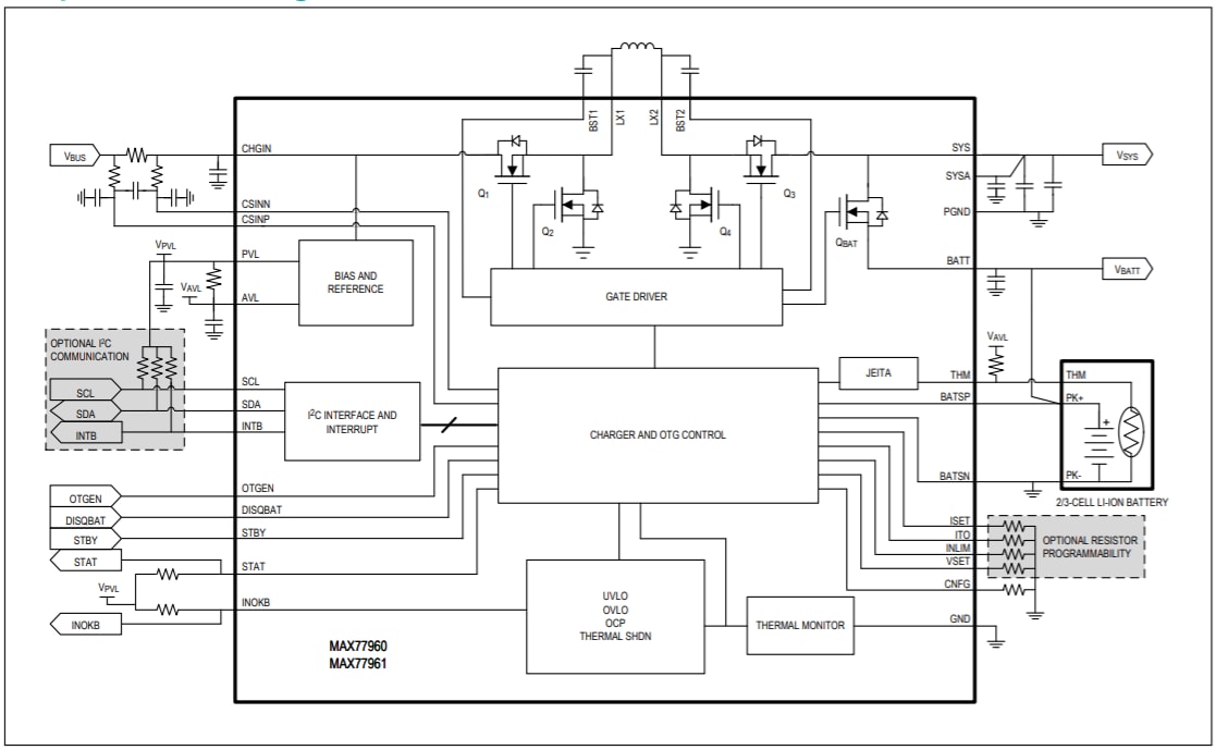 Blockdiagramm - Analog Devices Inc. MAX77960/MAX77961 USB-C™-Auf-/Abwärtswandler-Ladegeräte