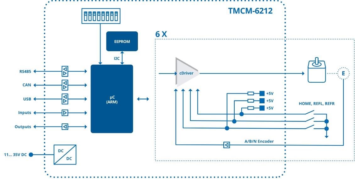 Blockdiagramm - Analog Devices / Maxim Integrated TMCM-6212 6-Achsen-Schrittmotortreibermodule