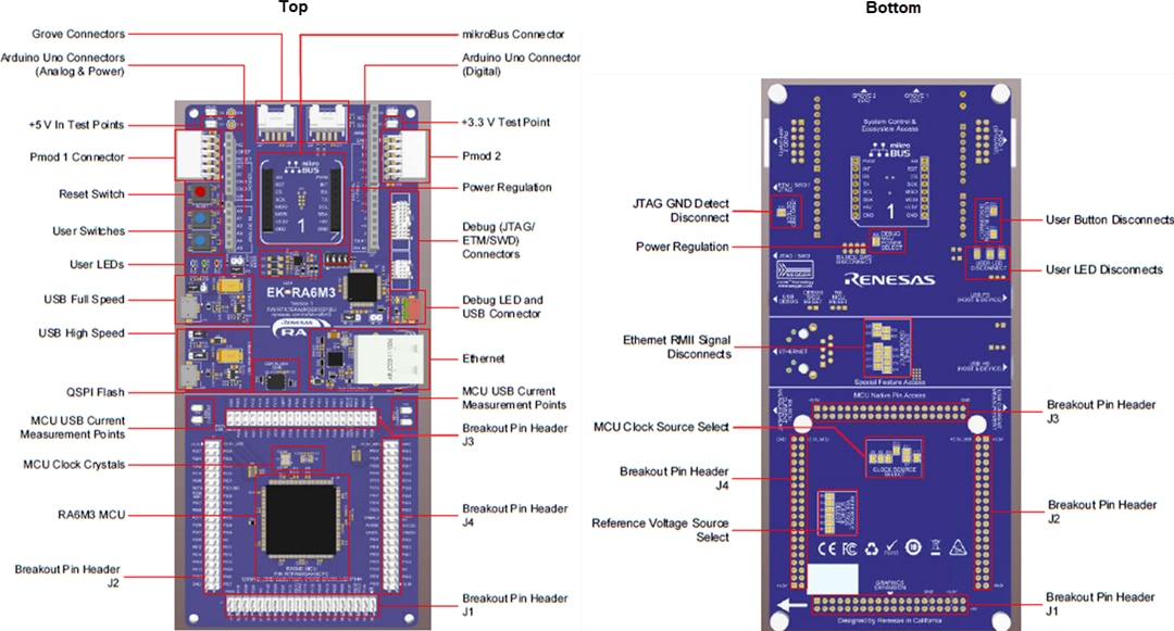 Renesas Electronics EK-RA6M3 Evaluierungskit für die RA6M3 MCU-Gruppe