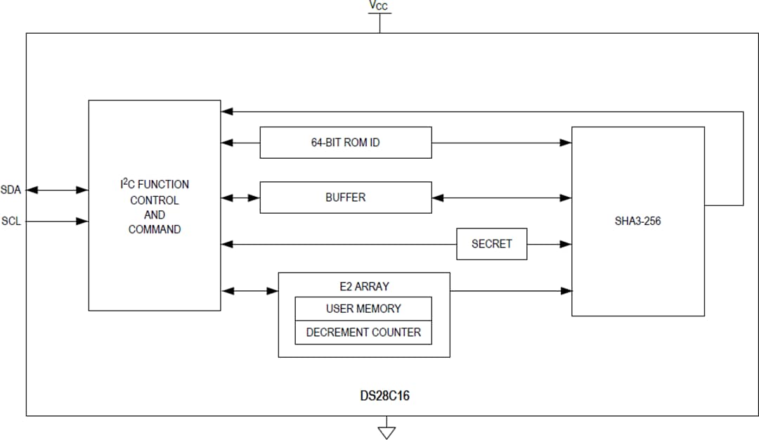Blockdiagramm - Analog Devices Inc. DS28C16 DeepCover® SHA-3-I2C-Authentifikator