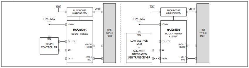Analog Devices Inc. MAX25430AATLF/V+ Anschlussregler/Schutzvorrichtung