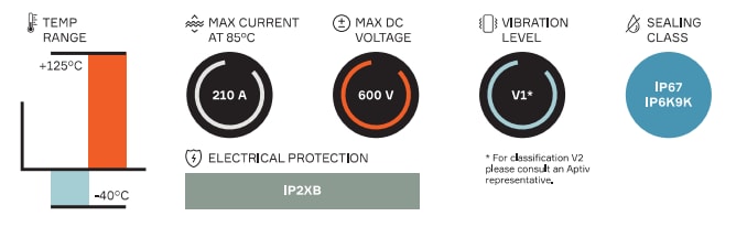 Tabelle - Aptiv HV RCS 890-SW-Steckverbinder
