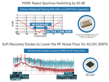 Vishay 5G-Stromversorgungslösungen