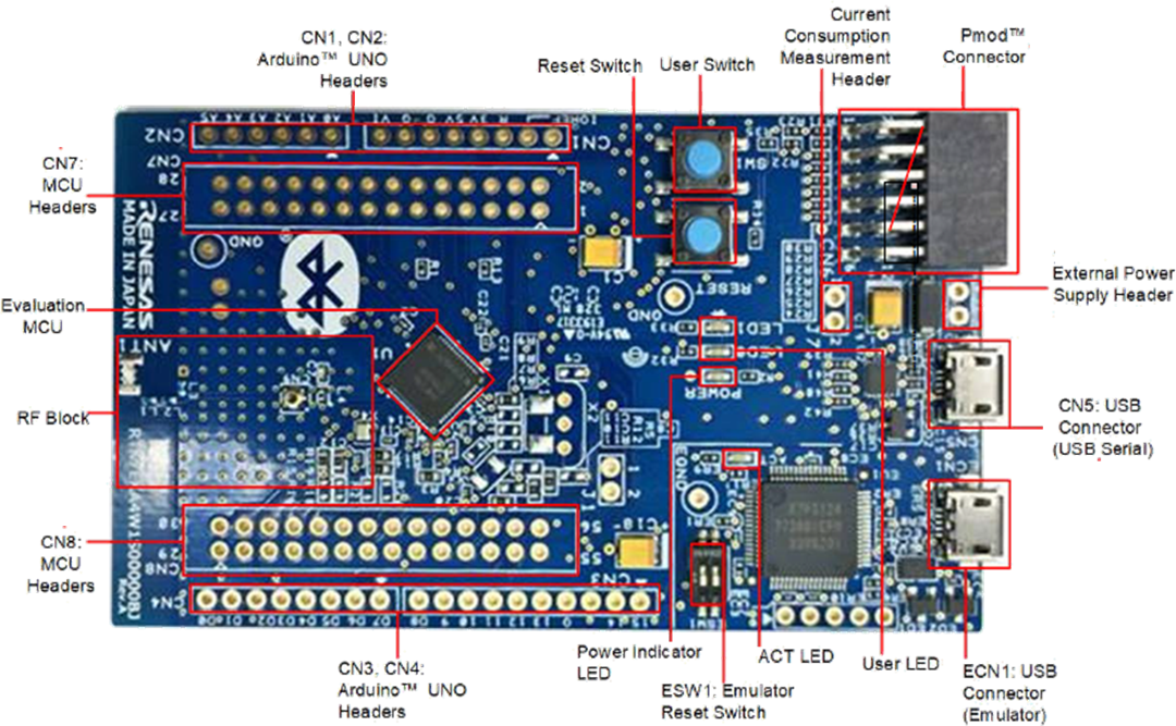 Renesas Electronics EK-RA4W1 Evaluierungskit für RA4W1 MCU