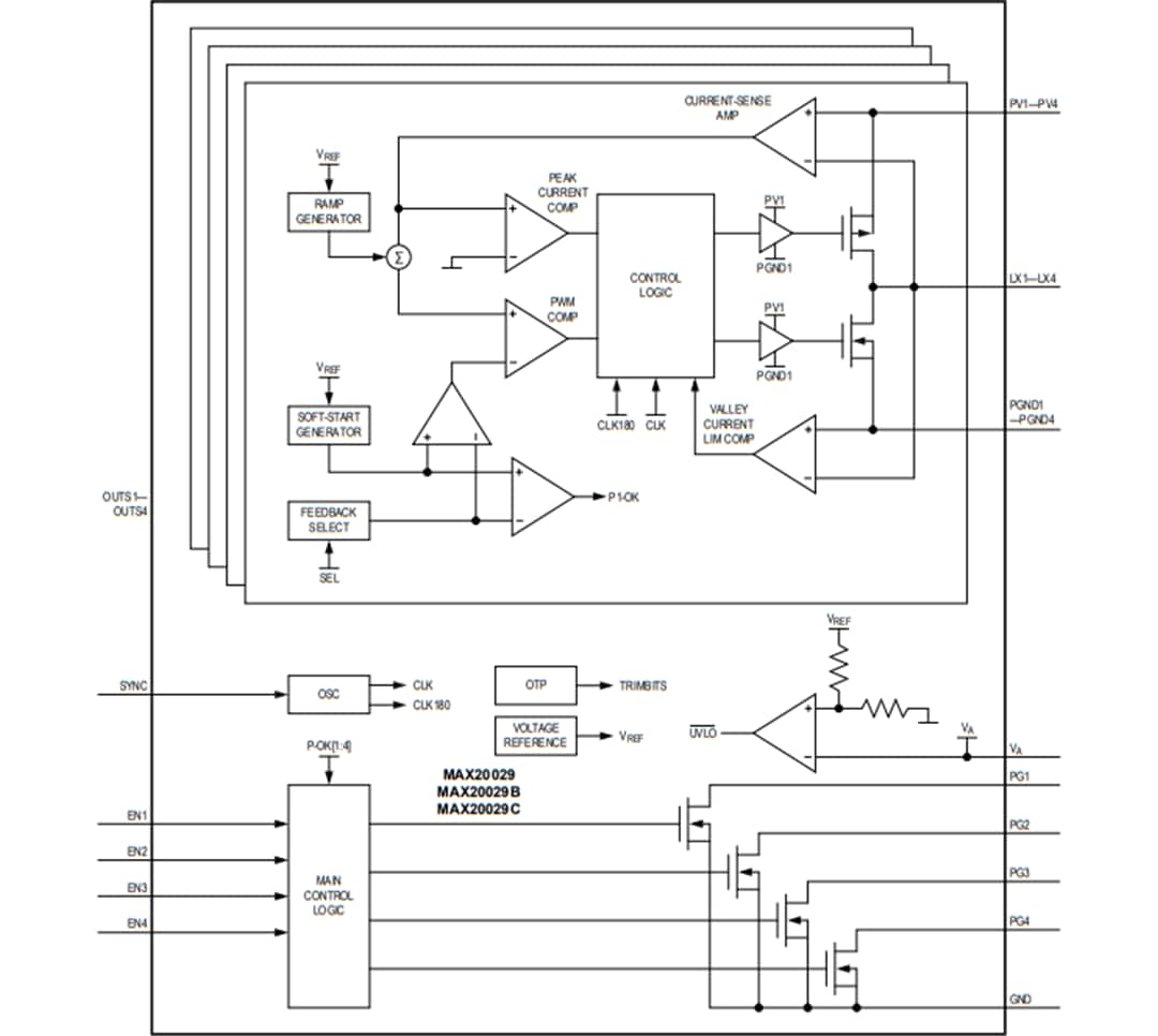Blockdiagramm - Analog Devices Inc. MAX20029x Automotive-PMICs