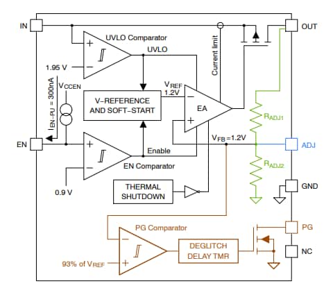 Blockdiagramm - onsemi NCV8730 CMOS-LDO-Regler