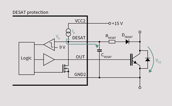 Applikations-Schaltungsdiagramm - Infineon Technologies Isolierte Gate-Treiber