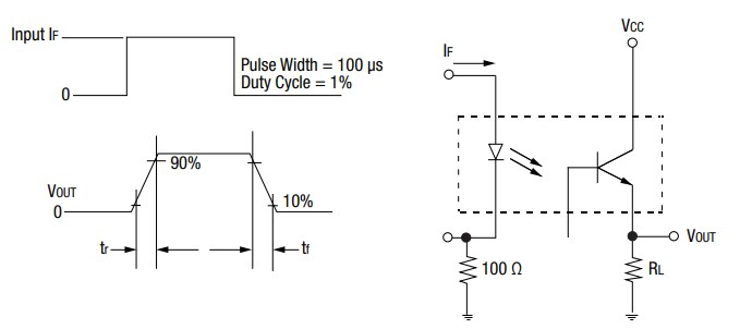 Skyworks Solutions Inc. OLI249 Radiation Tolerant Optocoupler